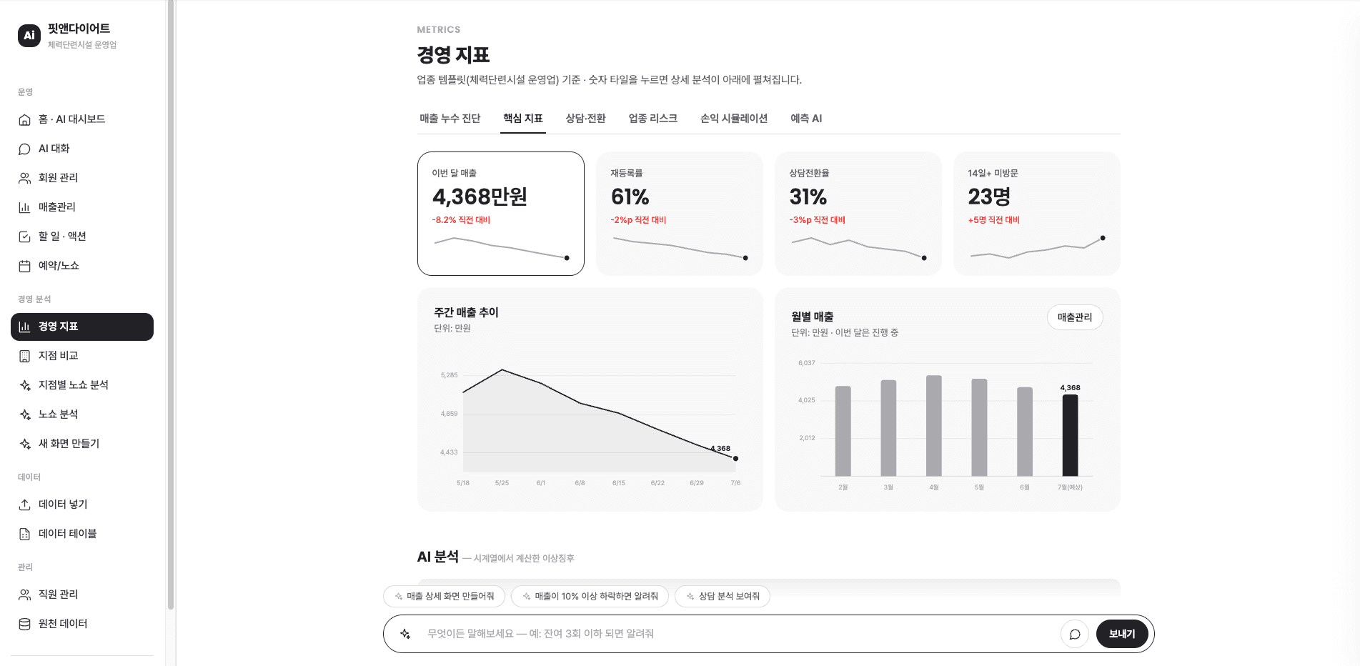 Oort 제품 대시보드, 경영 지표